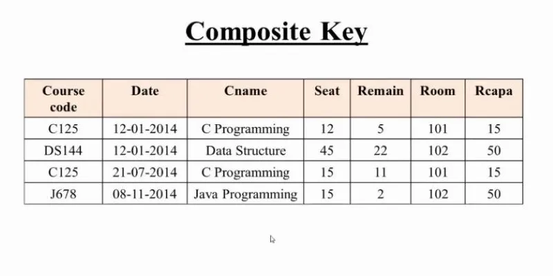 Composite Key Example