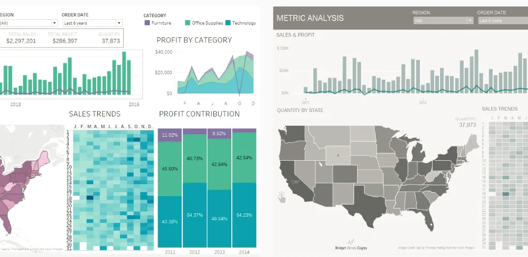 Tableau data visualization example