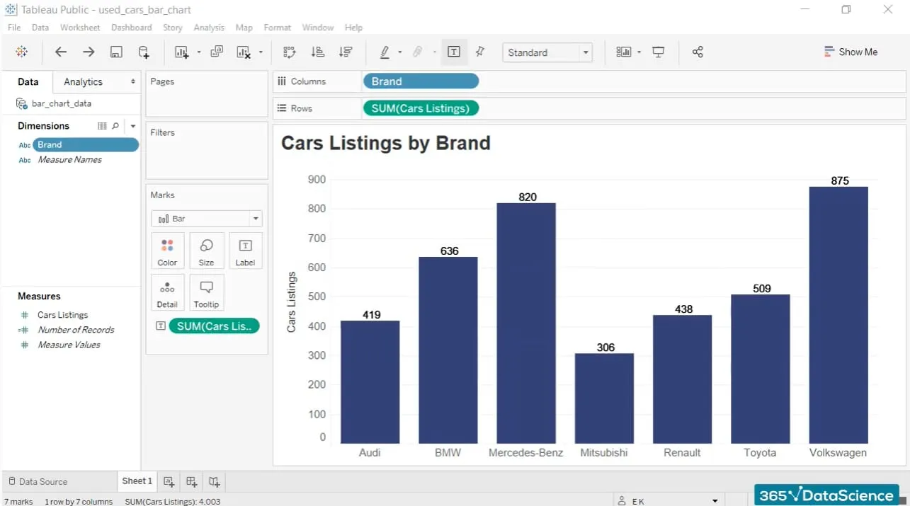 Collaborative Tableau dashboard