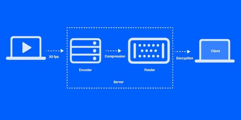 FastRTC Communication