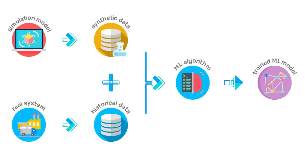 Steps in Creating Synthetic Data