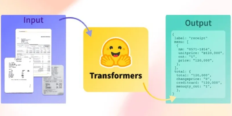 Machine Learning Collaboration