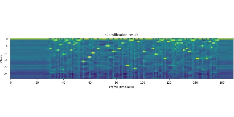 Audio Transcription Process
