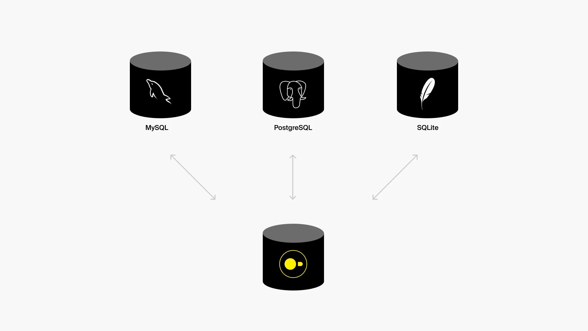 Data analysis