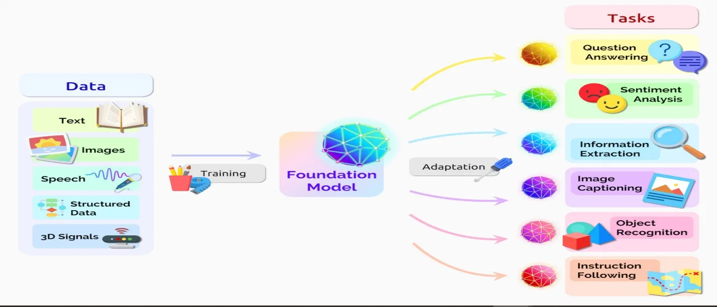 Example of selecting a model in Snorkel Flow