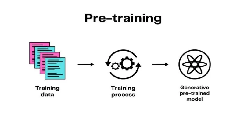 Model pre-training illustration