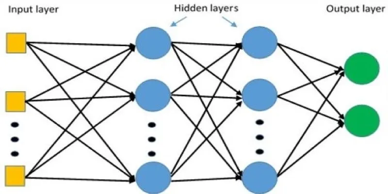 Diagram of MLP structure