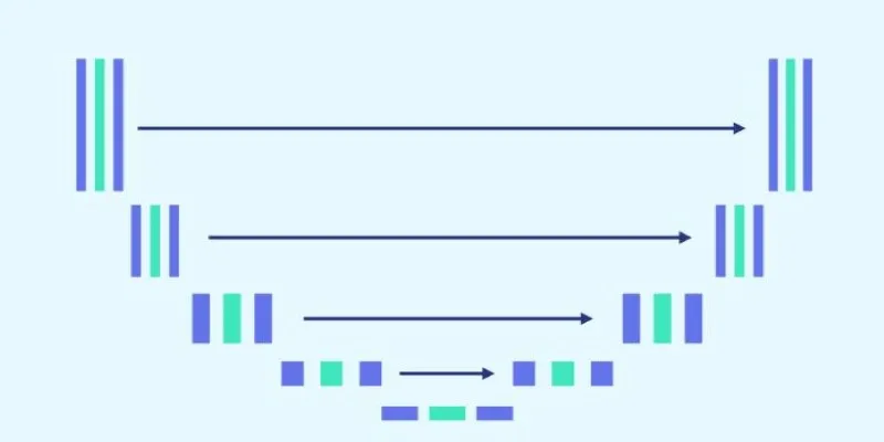 Diagram illustrating U-Net architecture