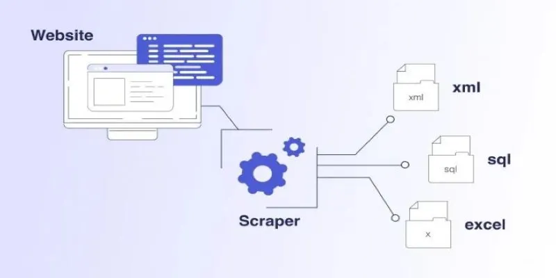Web scraping concept