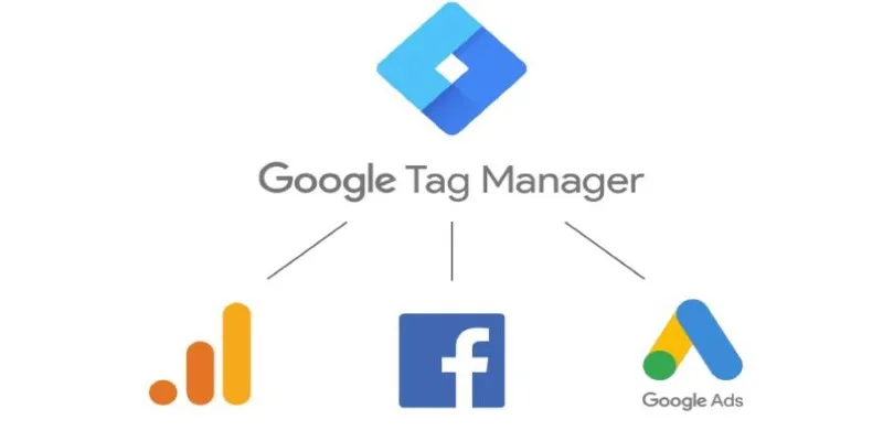 Illustrative diagram showing Google Tag Manager as a central hub for managing tags.