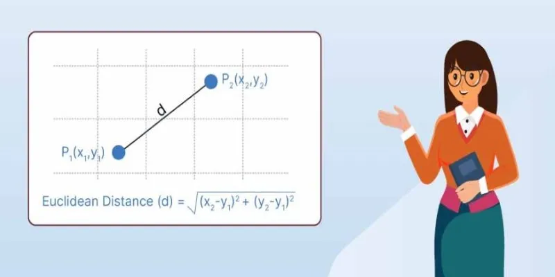 Illustration of dimensionality