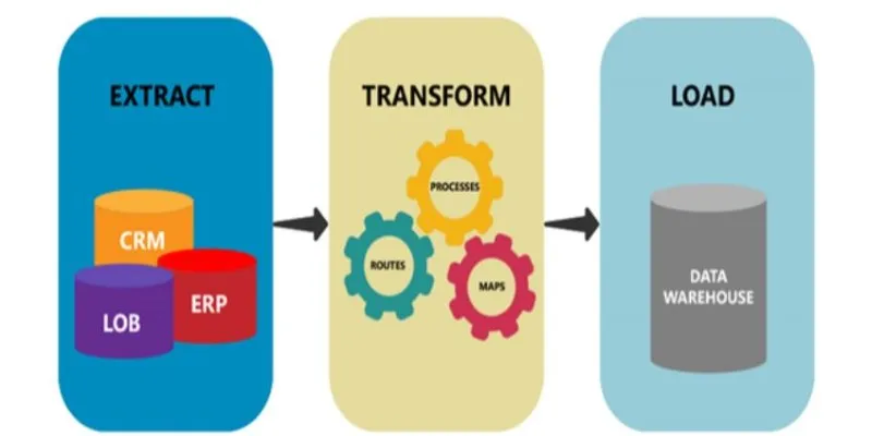 ETL and Orchestration