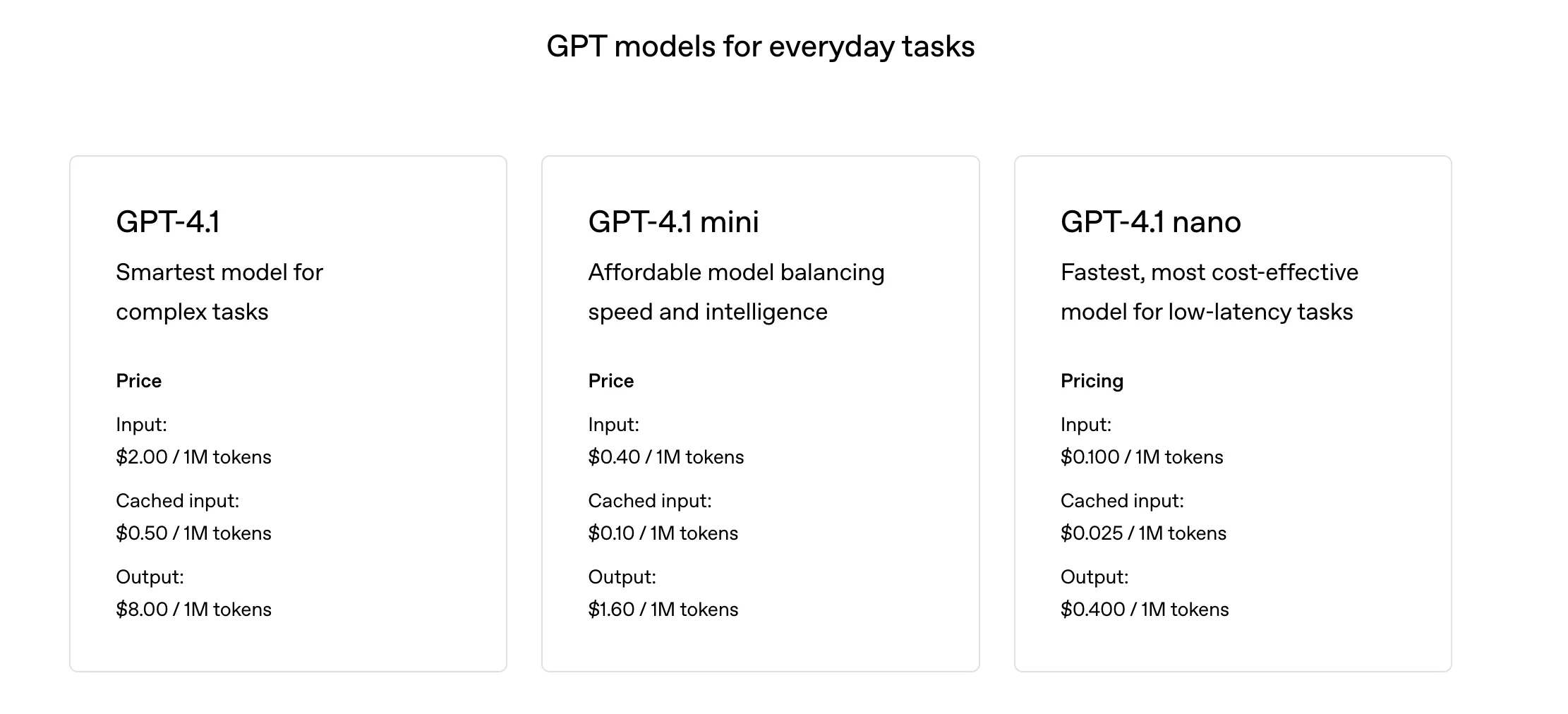 OpenAI API Pricing